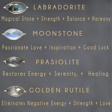 Load image into Gallery viewer, Circle Eye with Semi Precious &amp; North Star Drops: Labradorite
